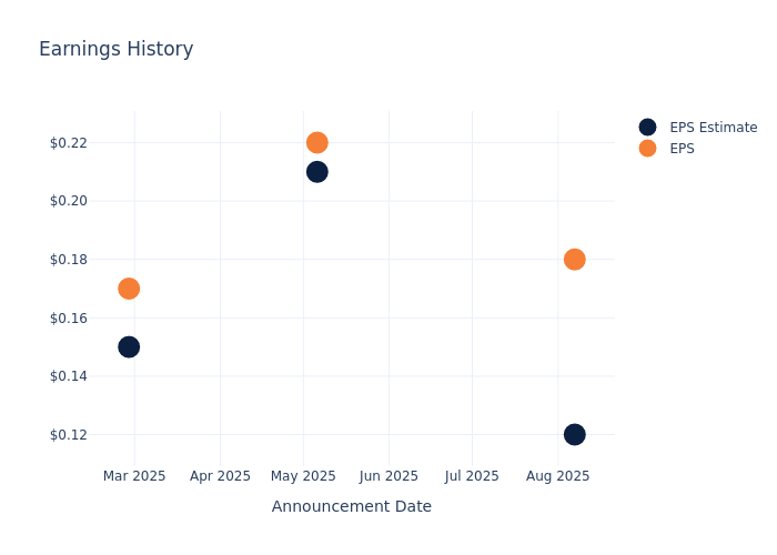Uncovering Potential: Jamf Holding’s Earnings Preview