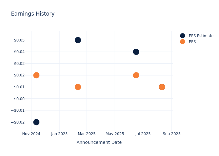 Insights into PowerFleet’s Upcoming Earnings