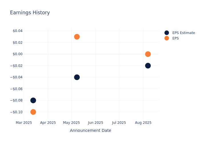 An Overview of Akebia Therapeutics’s Earnings