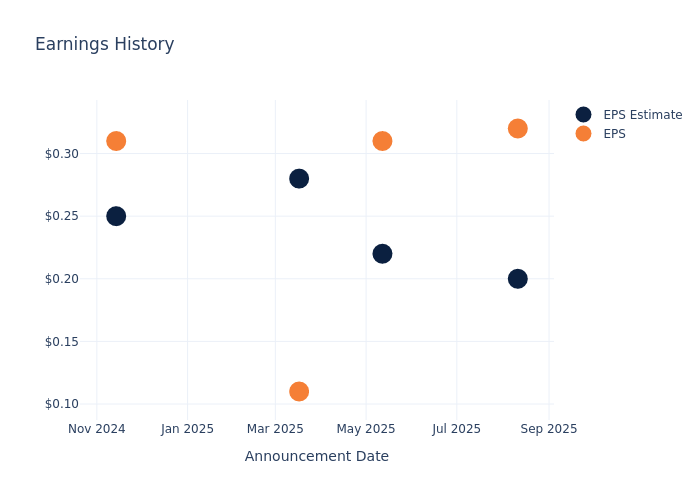 Consolidated Water Co’s Earnings: A Preview
